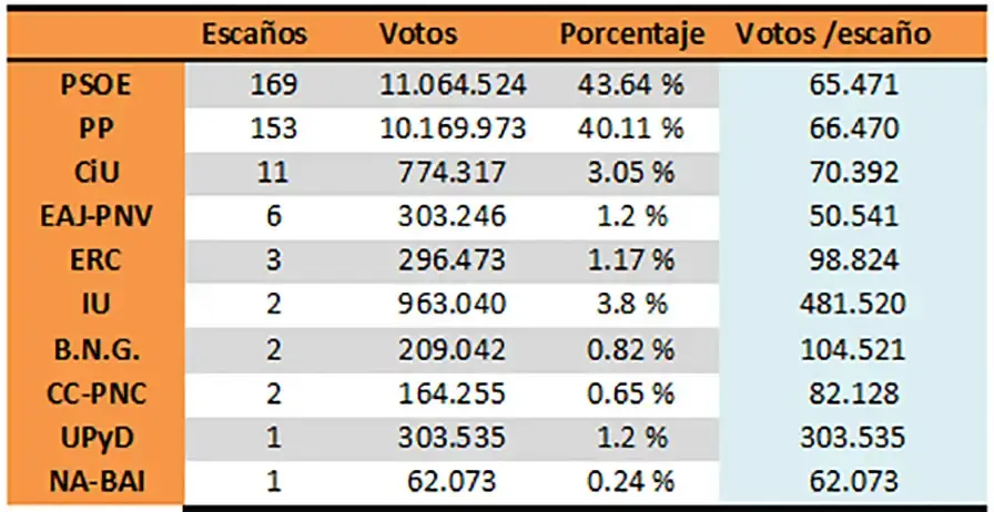 resultados 8 3 20081